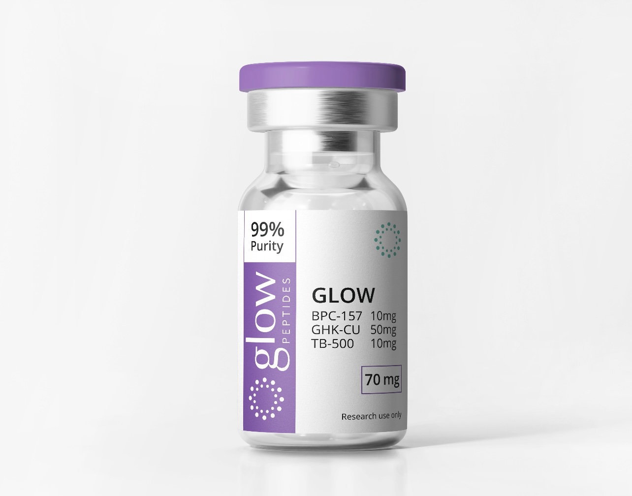 fda status bpc-157 tb-500 cjc-1295 ipamorelin 2026 Glow Peptides — ≥99% Purity Research Peptides