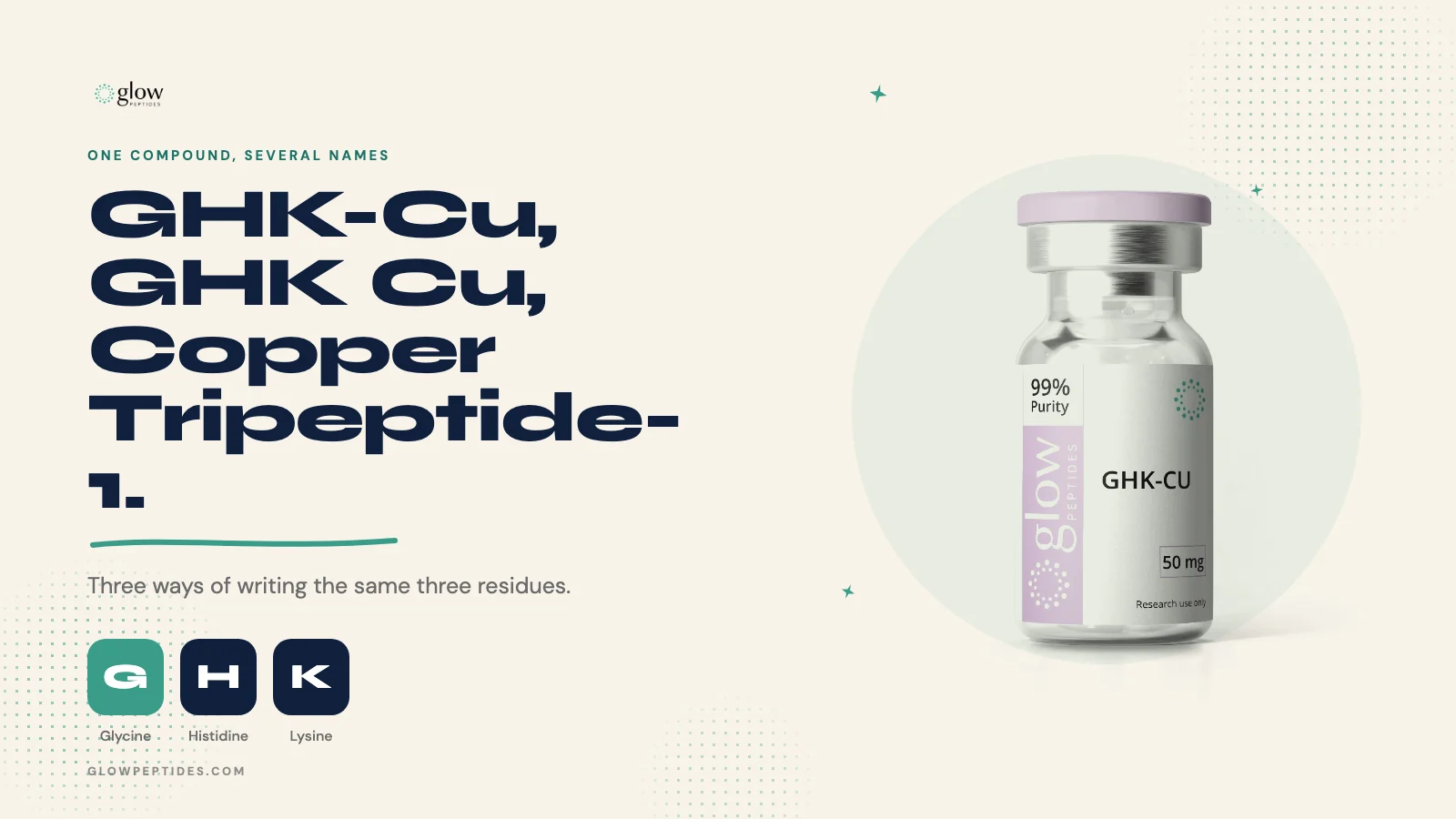 GHK-Cu, GHK Cu and Copper Tripeptide-1: One Compound, Several Names