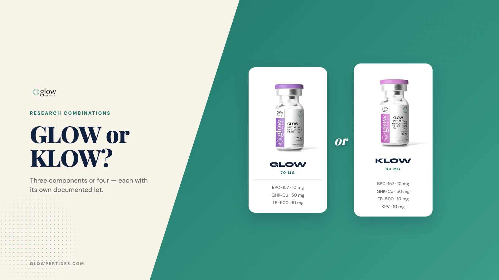 GLOW 70 mg vs KLOW 80 mg: What Is in Each and How They Differ