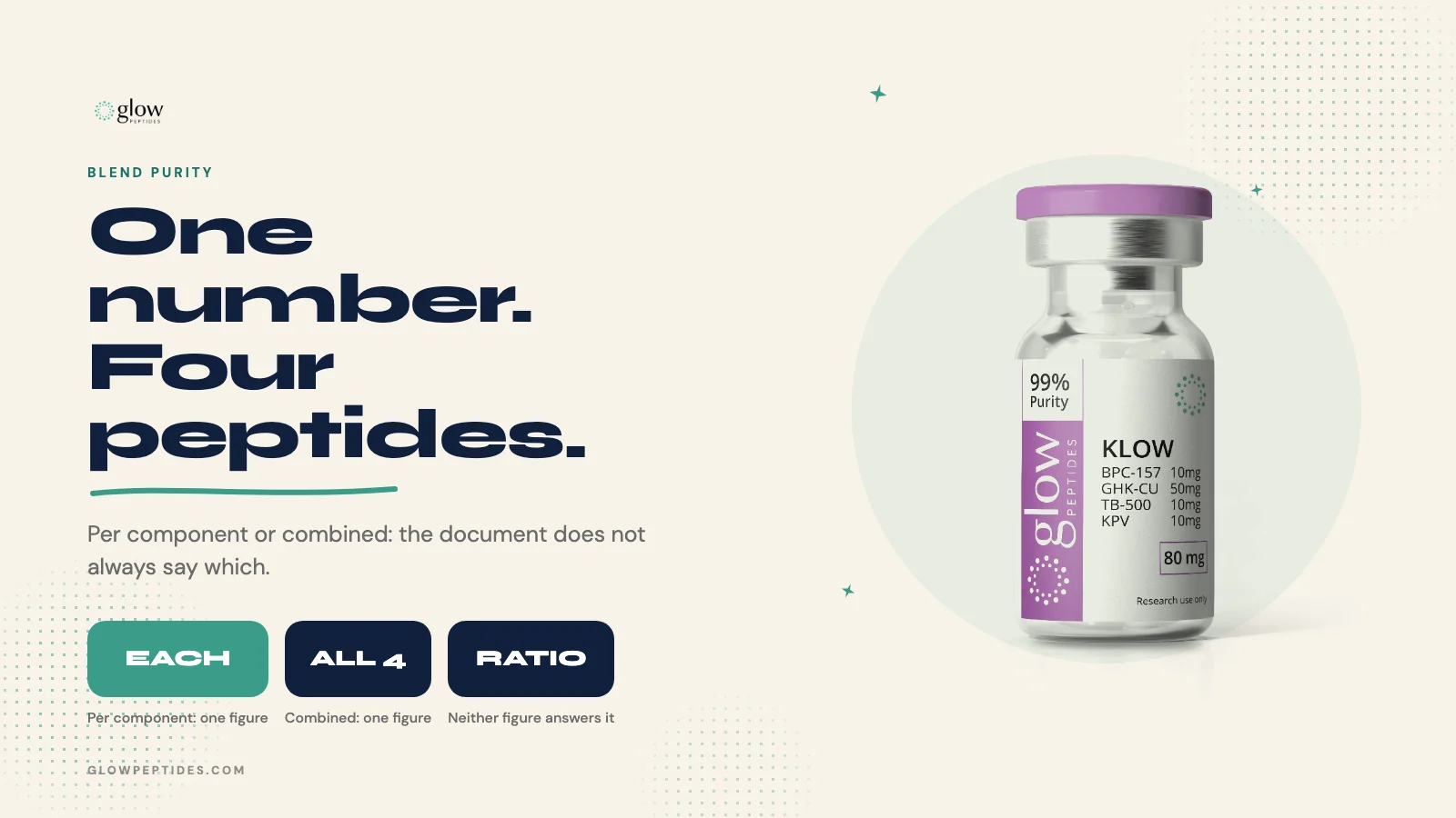 Peptide Blend Purity: What 99% Pure Means