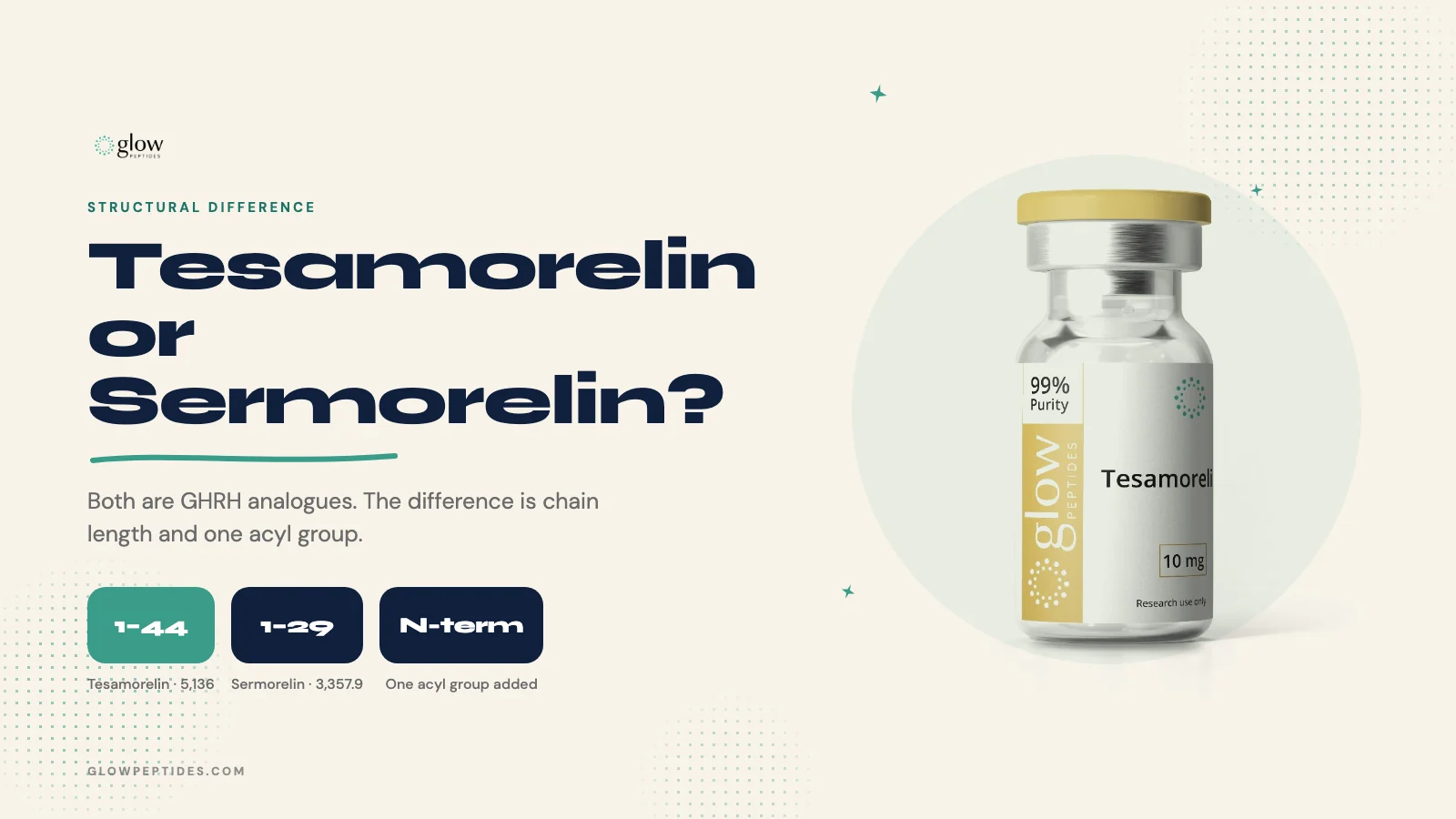 Tesamorelin vs Sermorelin: The Structural Difference